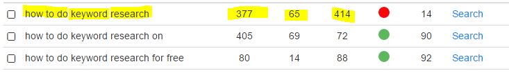 how to do keyword research