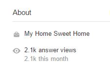 quora 2.1k views