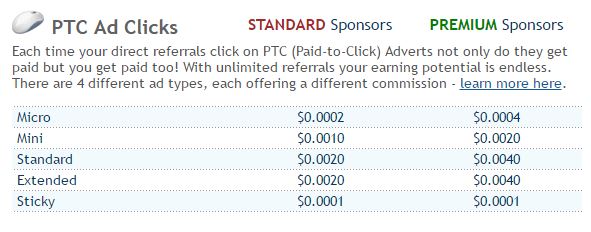 clixsense PTC