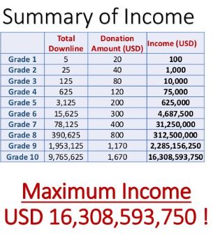 icharity table of income
