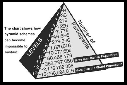 what is a pyramid scheme