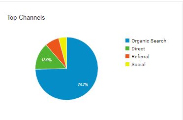 analytics