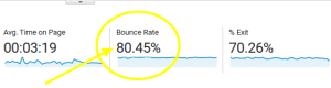 what is bounce rate