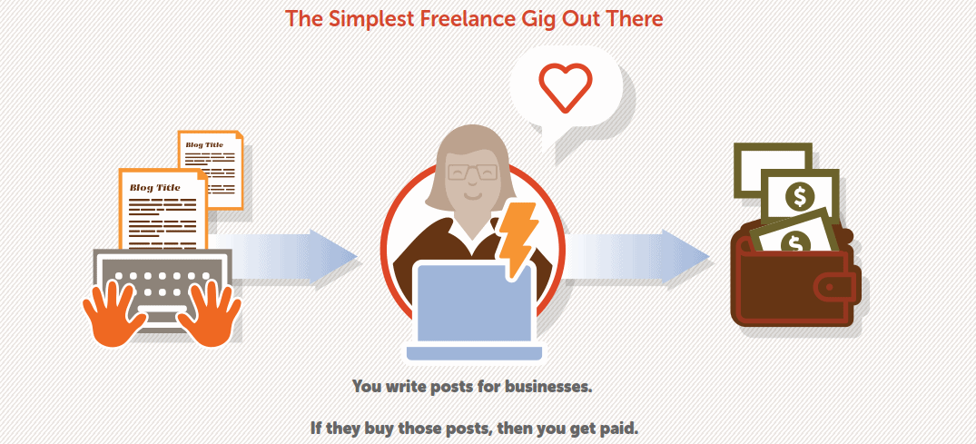 blogmutt freelancing