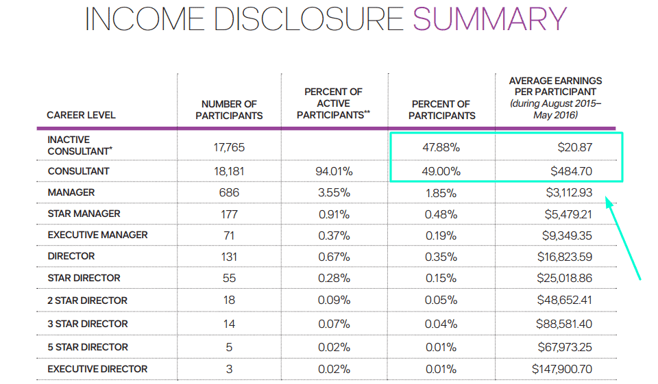 tupperware earnings disclosure