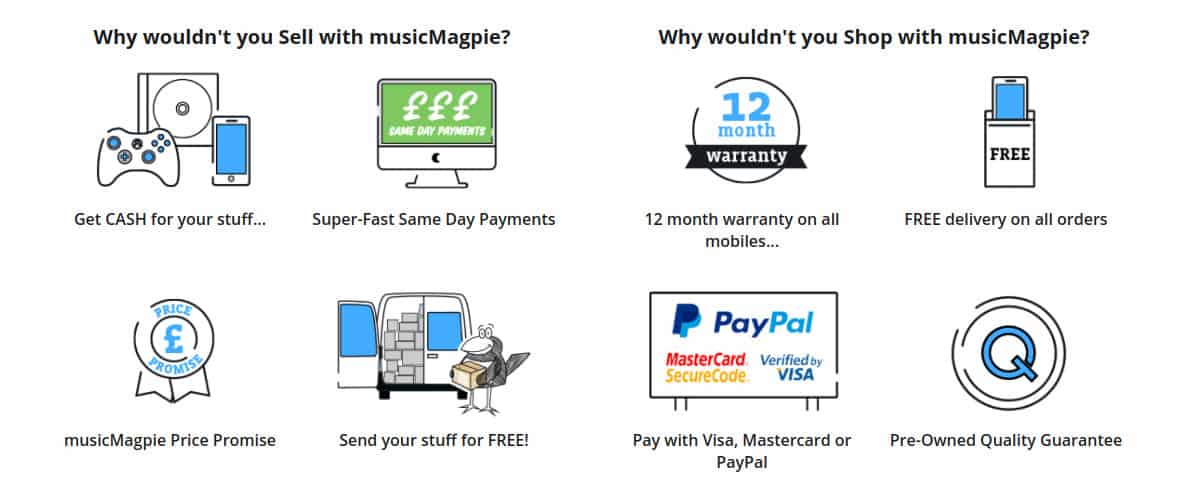 how music magpie works