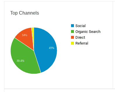 pinterest traffic analytics