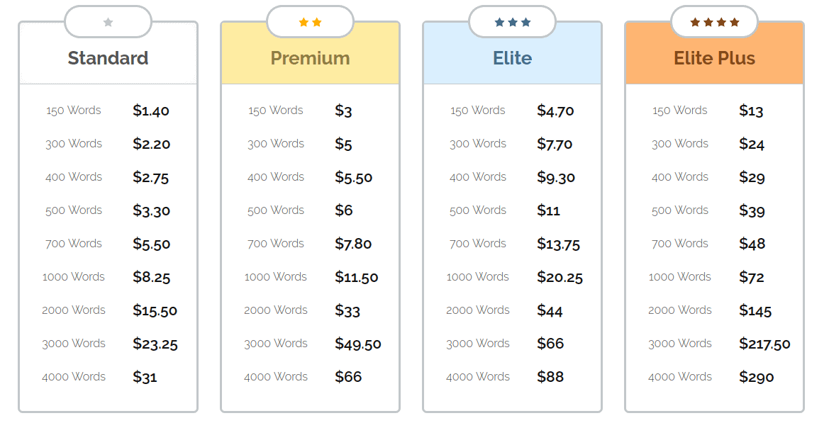 iwriters sign up