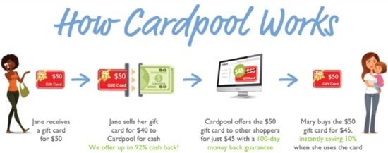 Sell Gift Cards to CardPool