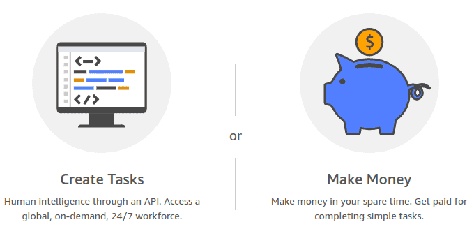 how does amazon mechanical turk work