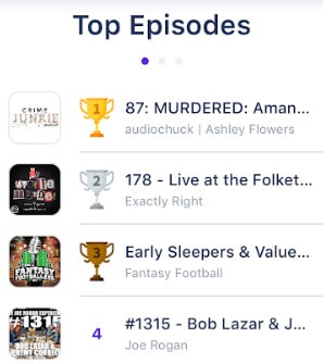 Podcoin top podcasts available