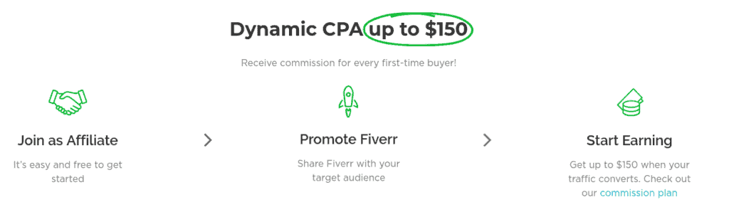 How much can you make Fiverr Affiliate Program