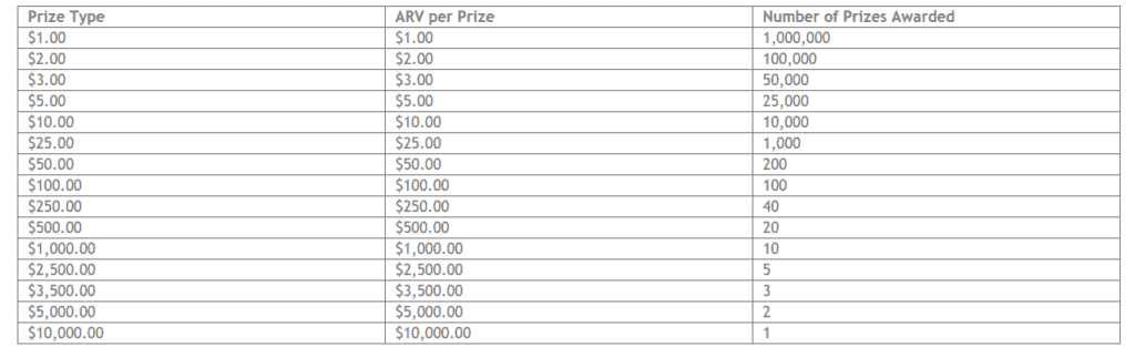 payout for lucky day lotto