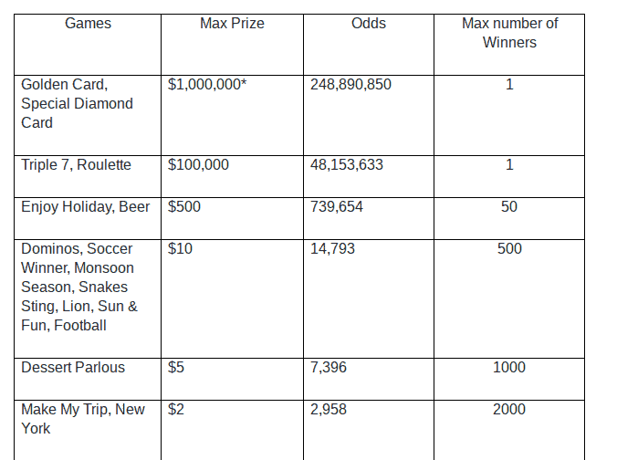 lucky dollar odds