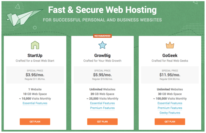 How much does Siteground cost