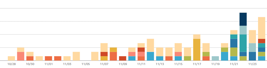 kindle direct publishing low content book sales