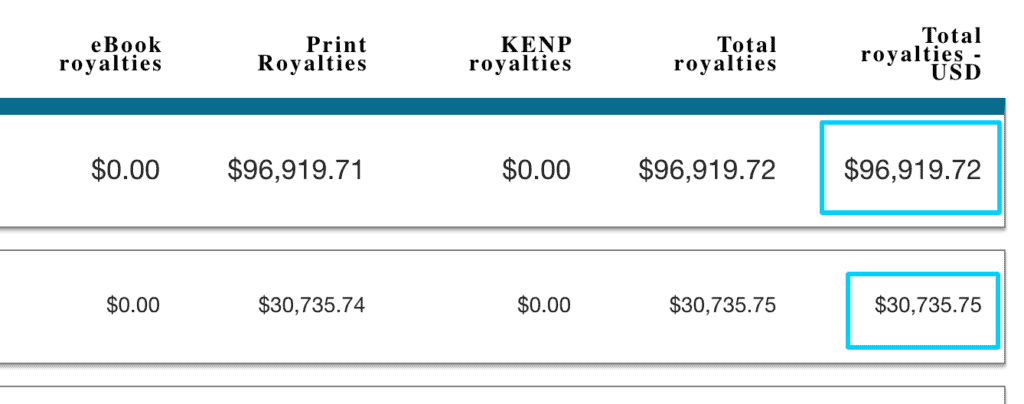 royalties on amazon kdp kindle direct publishing income