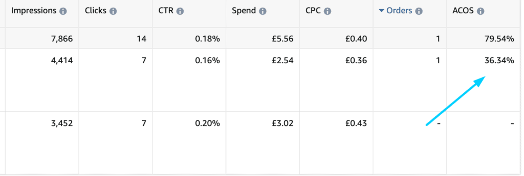 Group auto ad ACOS and orders