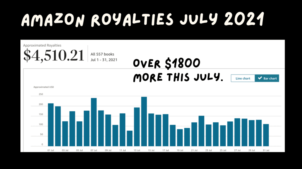 Amazon royalties kdp july 2021