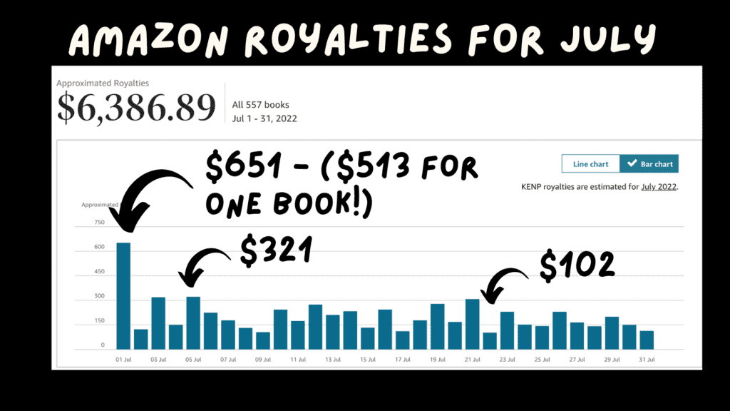 Amazon royalties kdp july 2022