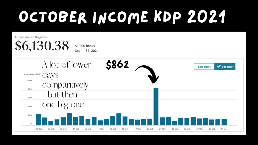 october 2021 income report