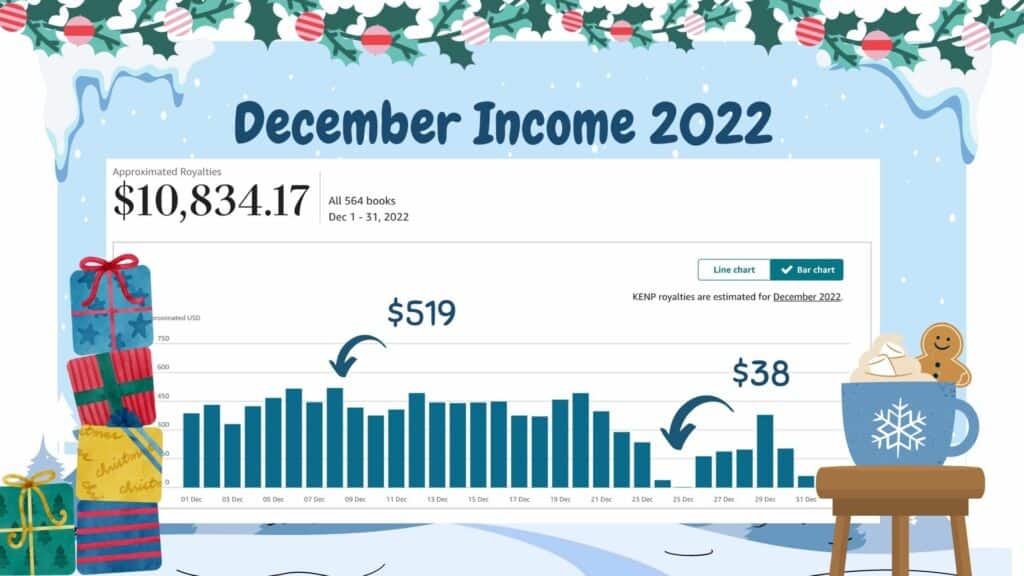 total kdp income December 2022 rags to niches