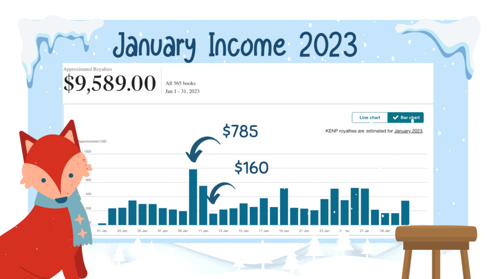 total january income 2023 kdp rags to niches