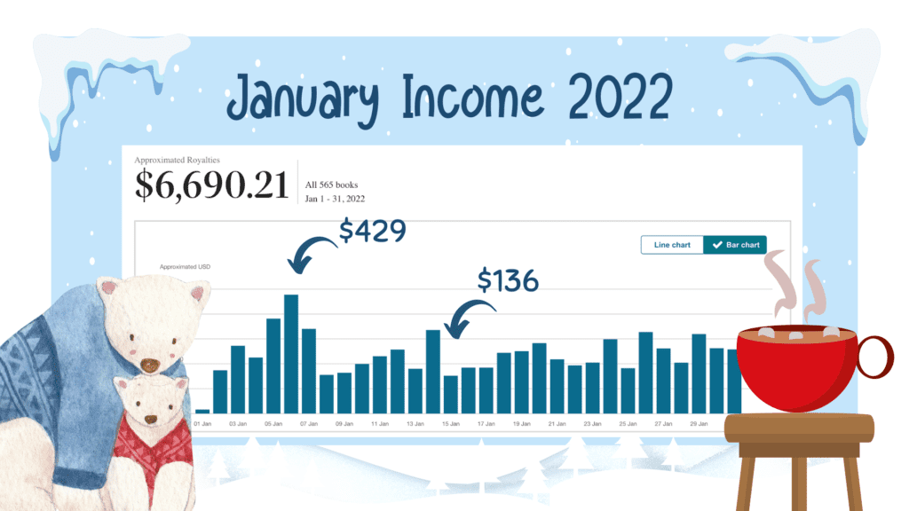kdp january income 2022 rags to niches