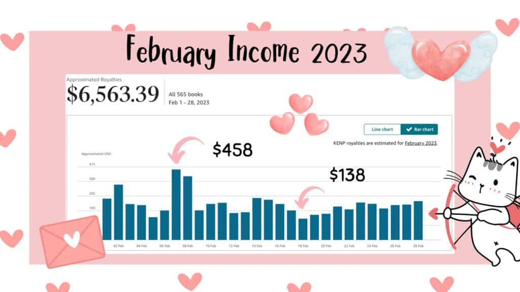 February 2023 income report KDP self publishing low content books