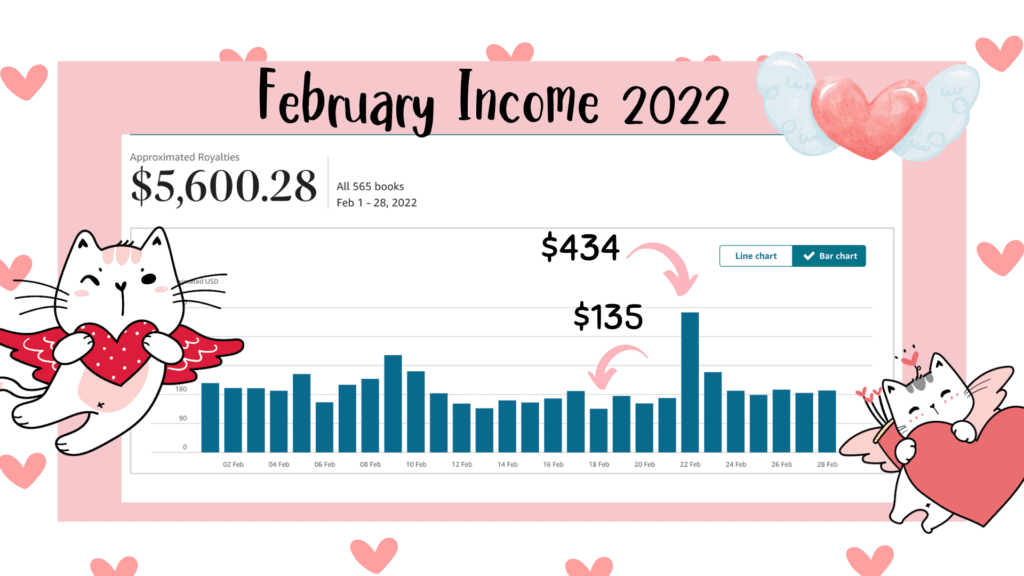 February 2022 income report KDP self publishing low content books
