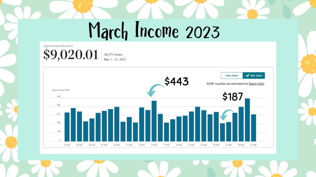 March KDP income report 2023