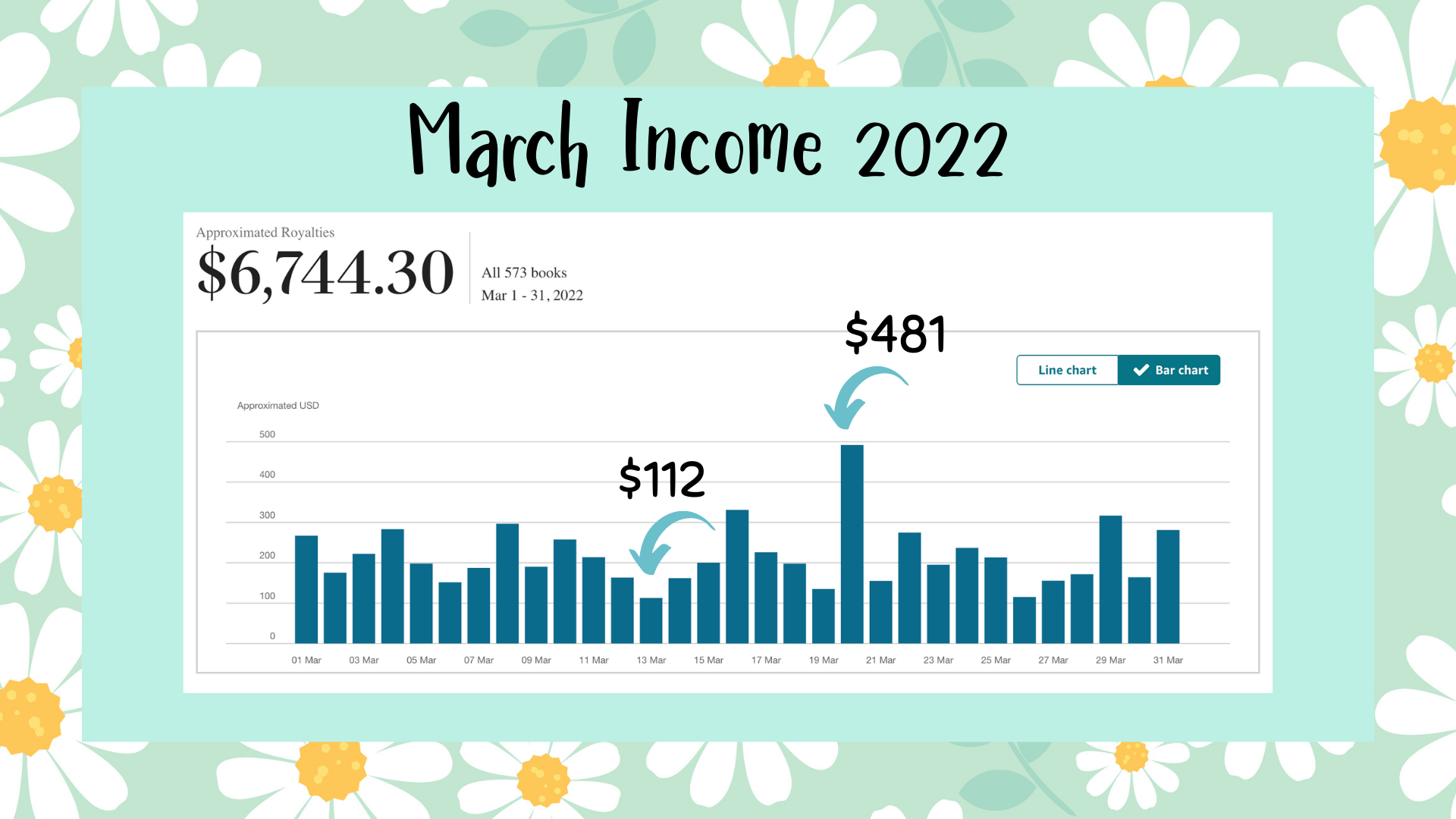 Income Report kdp March 2022