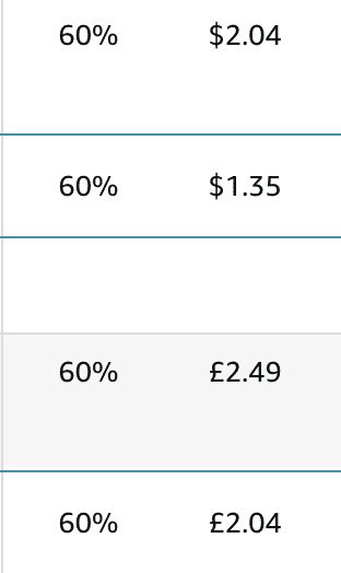 Amazon KDP Printing Cost Increase June 20th 2023 RAGS TO NICHE 