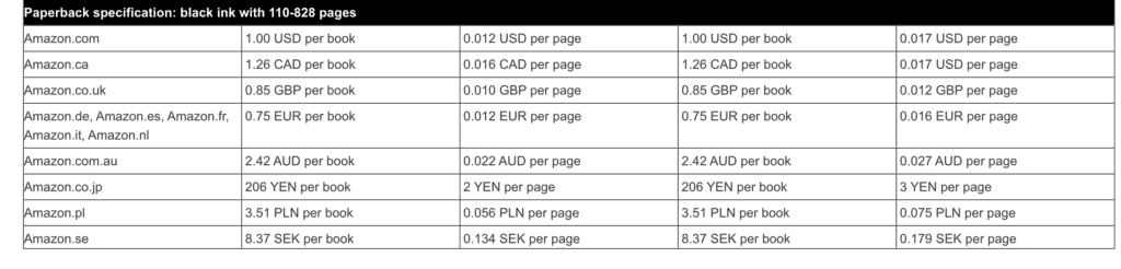 KDP print cost price increase example price table comparison