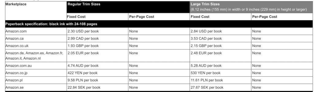 KDP print cost price increase example price table comaprison