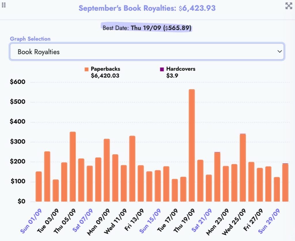 September 2024 total royalties kdp